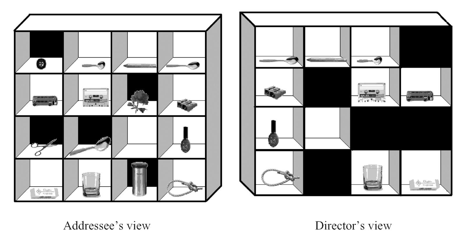 Two 4×4 grids of slots showing objects from the addressee’s and director’s perspectives, with black backgrounds indicating slots occluded from the director’s view.