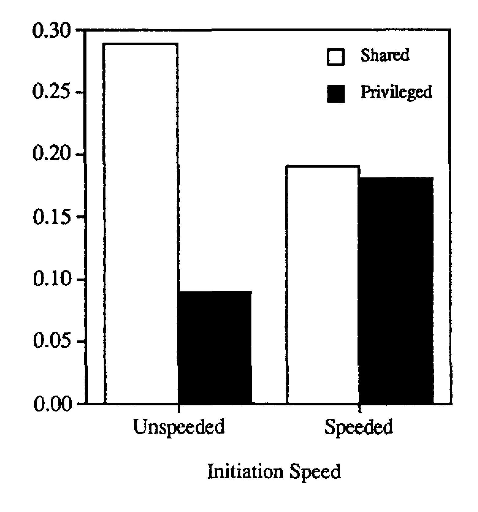 Mean ratio of context-related adjectives to the total number of adjectives plus nouns per description as a function of context information a…