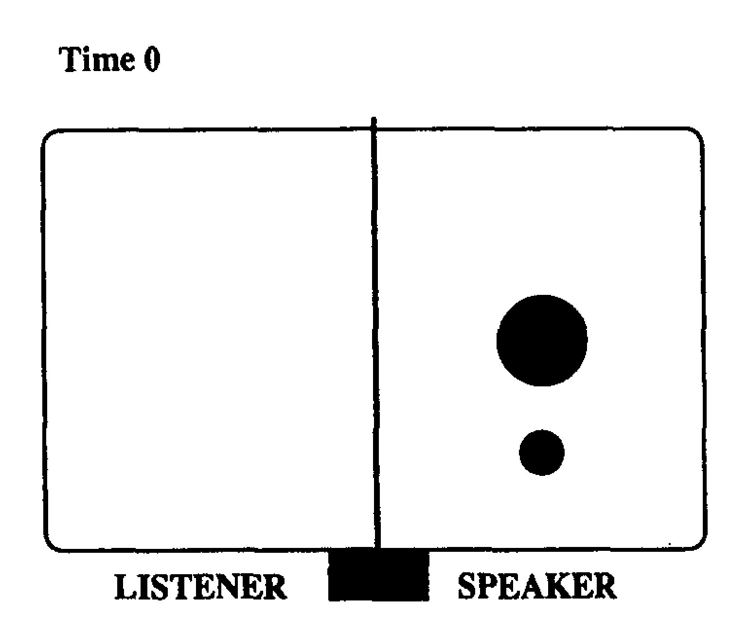 Two circles of different sizes on a divided screen, with barrier separating listener and speaker sides.