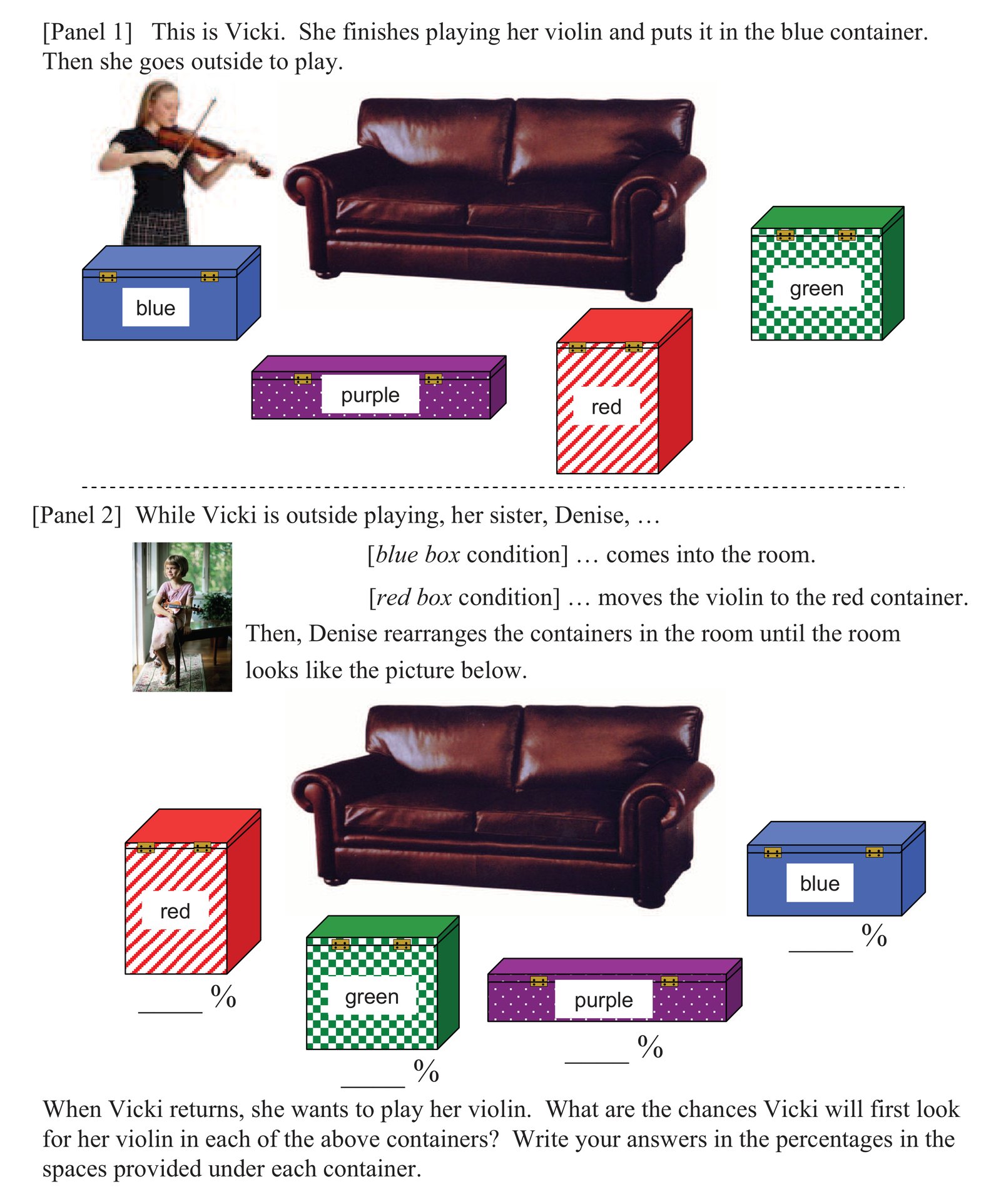 Modified false-belief task showing Vicki placing violin in blue container (Panel 1) and the rearranged containers after Denise moves it to the red container (Panel 2), with percentage-likelihood response fields.