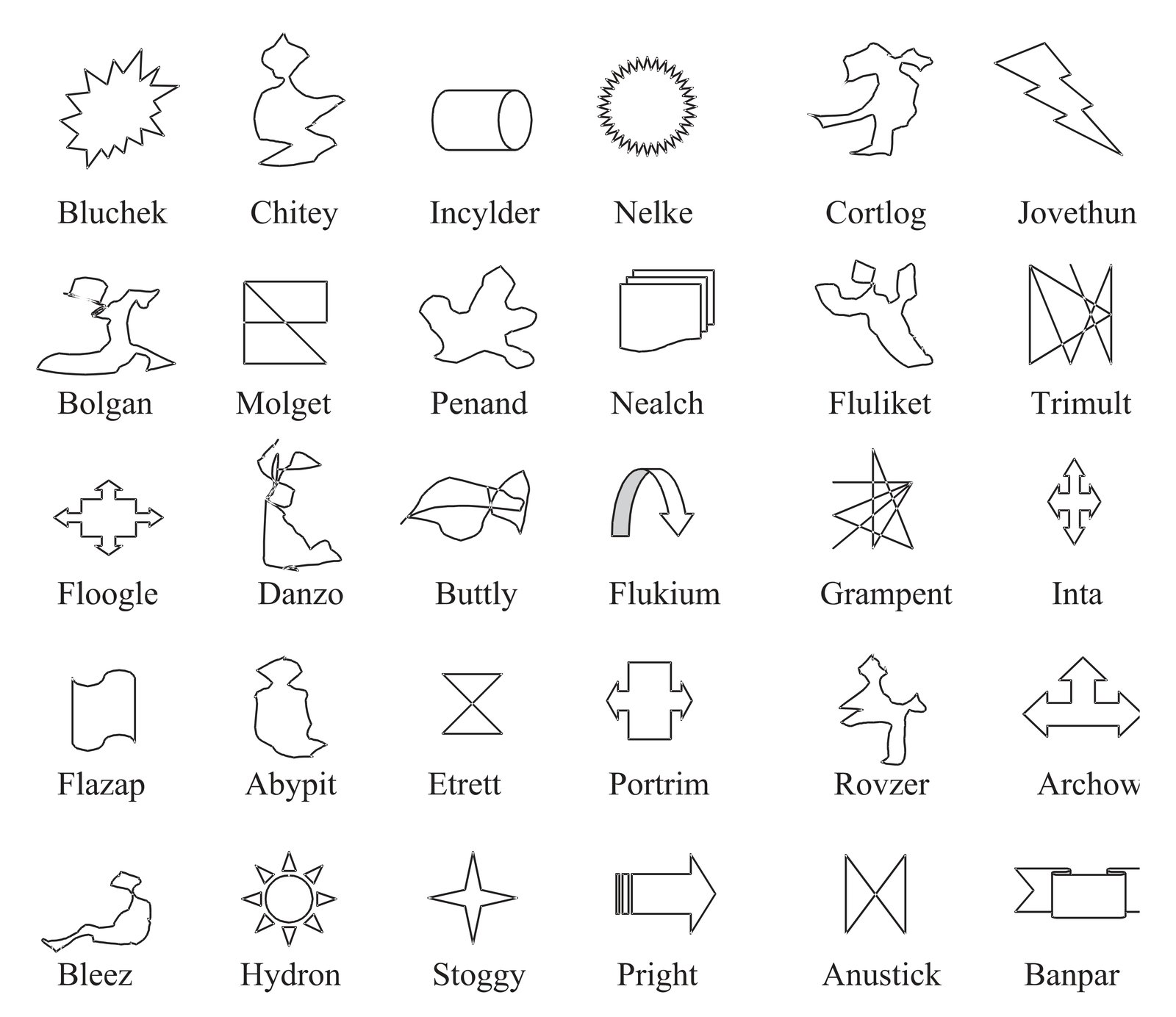 Grid of 30 novel geometric shapes with nonsense names: Bluchek, Chitey, Incylder, Nelke, Cortlog, Joyethun, Bolgan, Molget, Penand, Nealch, Fluliket, Trimult, Floogle, Danzo, Buttly, Flukium, Grampent, Inta, Flazap, Abypit, Etrett, Portrim, Rovzer, Archow, Bleez, Hydron, Stoggy, Pright, Anustick, Banpar.