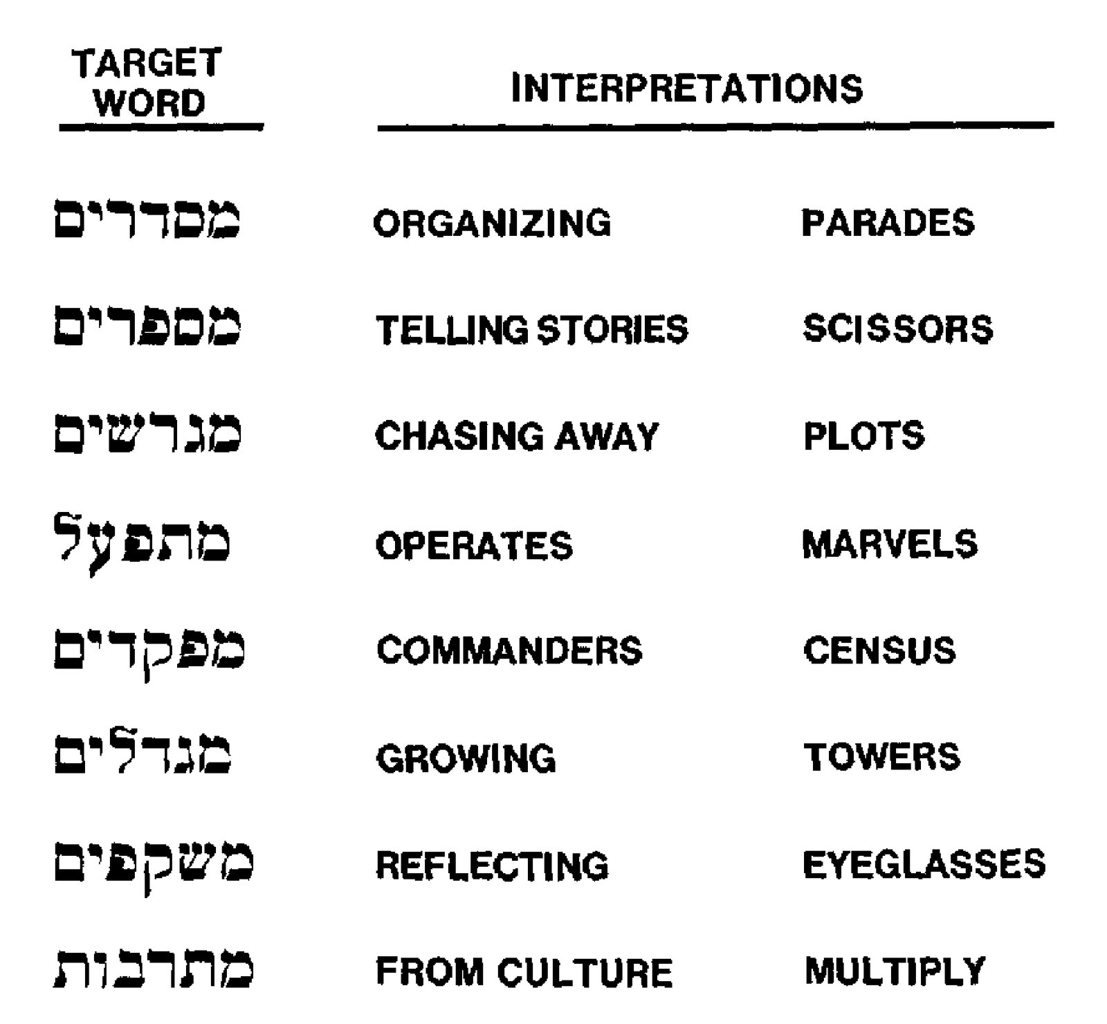 The critical word pairs used in Experiment 3 and their English translations.