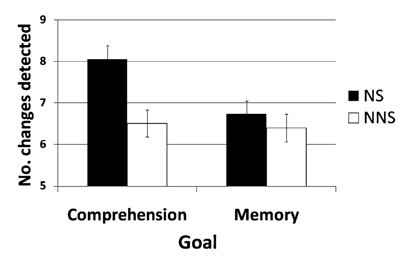 Number of detections by Speaker and Goal in experiment 1.