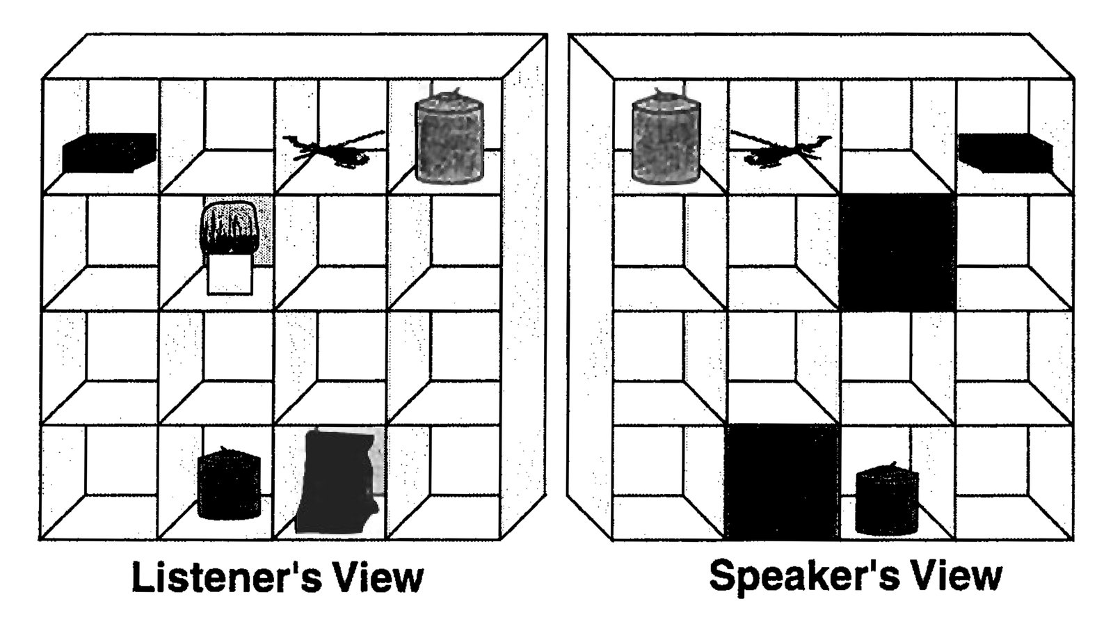 Grid used in perspective-taking study showing listener’s and speaker’s views with objects in different slot positions