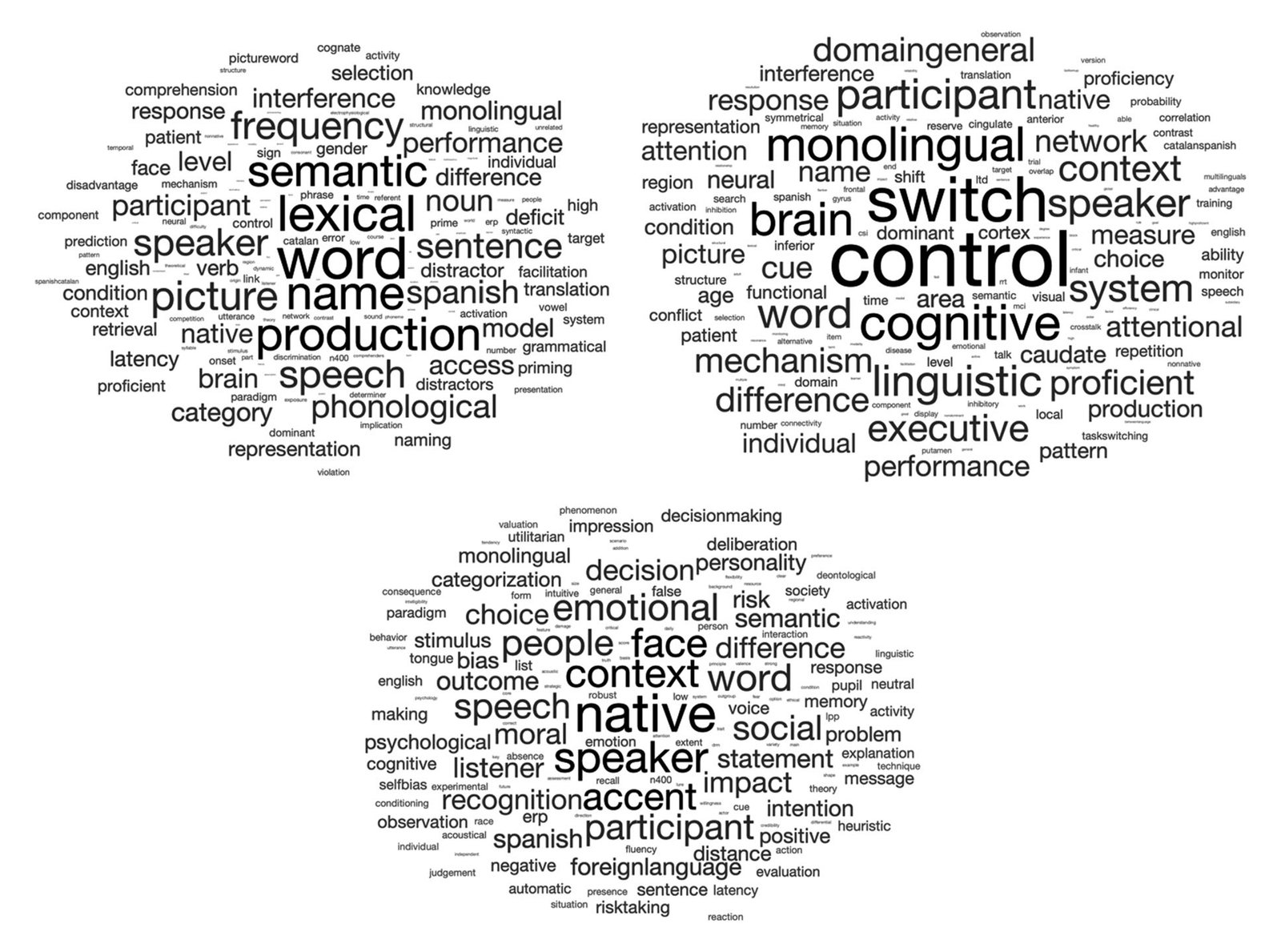 Albert Costa in his own words. Word-clouds constructed with the words Albert used most often in the abstracts of the papers he co-authored,…