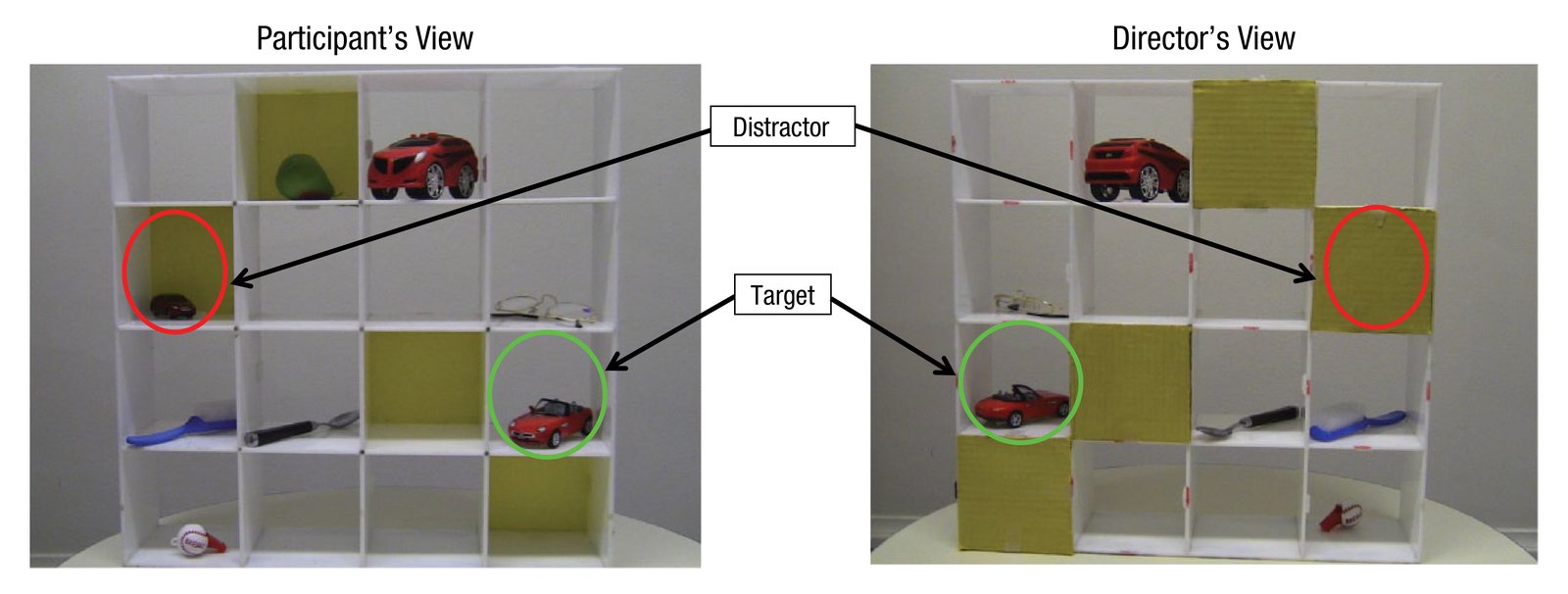 Example of a grid used in the social communication task, as seen from both the participant’s and the director’s perspective. The critical in…
