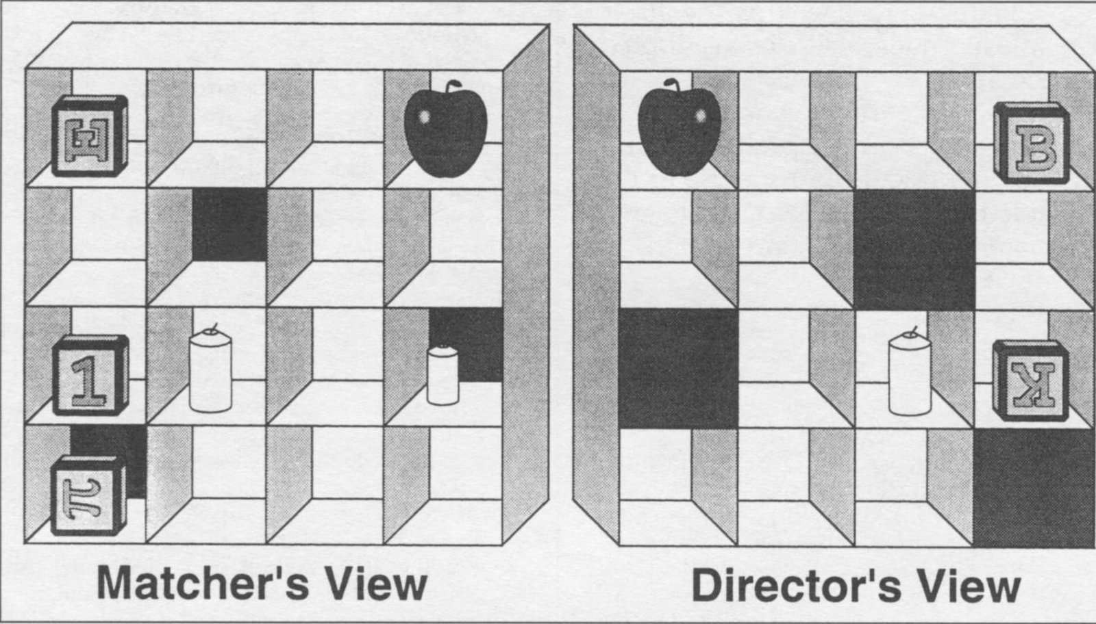 The array of objects from the director's and the matcher's perspectives. The critical instructions were,
