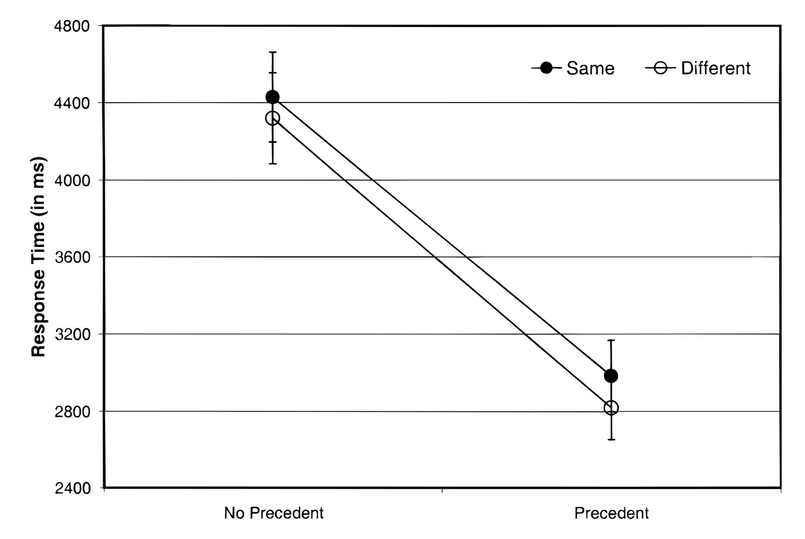 Fixation Latency \times Precedent and Precedent Speaker in Experiment 2.